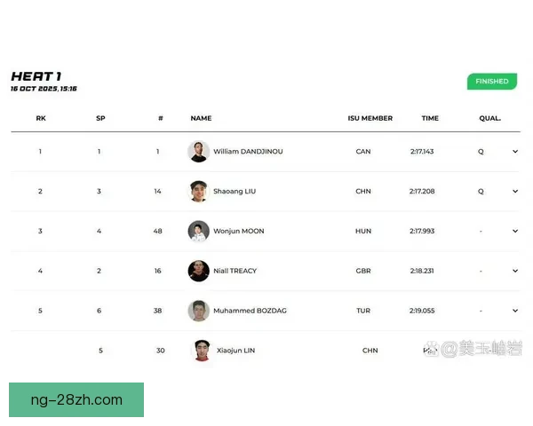 短道刘少昂稳晋级林孝埈遭淘汰